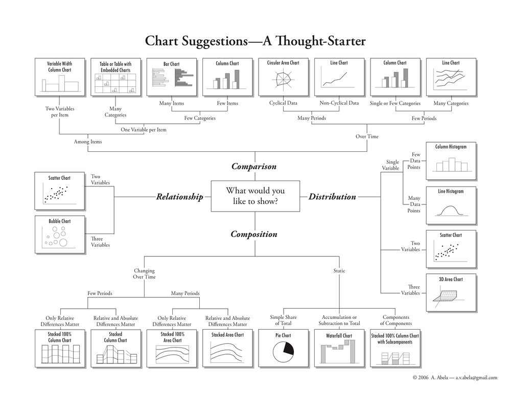 Dataviz catalogue